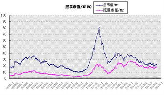 股票投资系统风险,科联系统（00046）案例分析