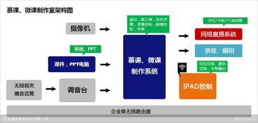 高清慕课系统,打造卓越在线教育新体验