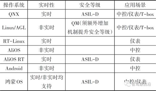 隔离系统的主要依据,基于物理隔离与电气隔离的网络安全系统概述