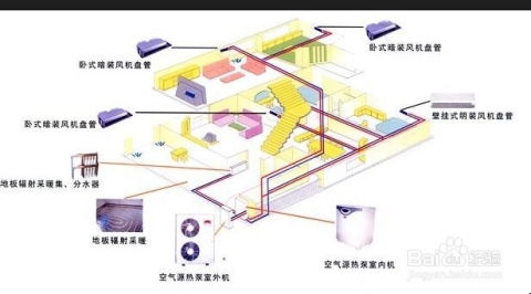 辐射采暖系统,辐射采暖系统在现代建筑中的应用与优势