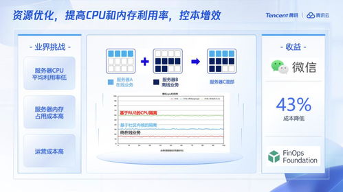 服务器操作系统比较,操作系统差异下的服务器性能比较概述