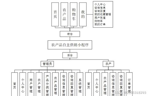 供销系统,构建高效供应链新格局