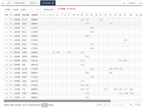 工地人员考勤系统报价,技术集成与成本效益并重