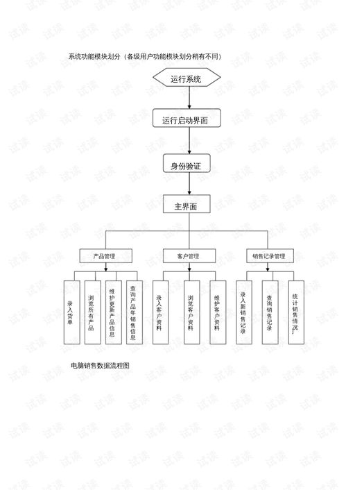 分销系统需求分析,构建高效电商生态的关键要素