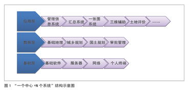 管理信息系统 大数据,大数据驱动下的管理信息系统创新与发展概述