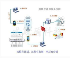 工厂巡检系统,巡检系统在现代制造业中的应用与价值