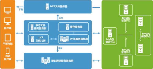 服务系统部署,Linux系统服务部署与优化实践指南