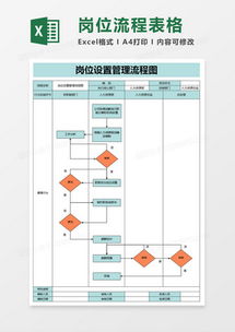 岗位设置管理系统,提升企业运营效率