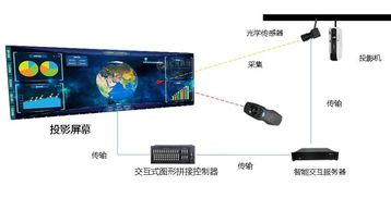 高清投影系统,高清投影系统全面解析