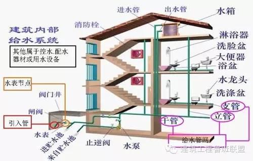 给水系统的分类,给水系统分类与组成详解