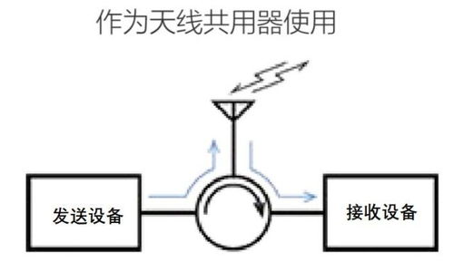 共用天线系统,现代建筑中的信息传递与共享解决方案