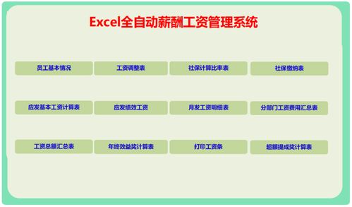 工资提成系统,激发员工潜能