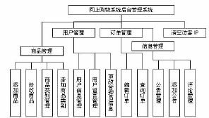 购物系统 开源,构建便捷高效电商平台的最佳实践