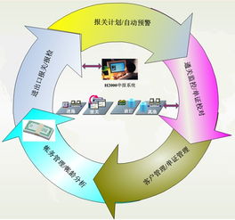 关务系统,海关税收与筹划实务解析