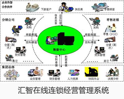 管理经营系统,构建高效管理经营系统的核心策略与实战解析