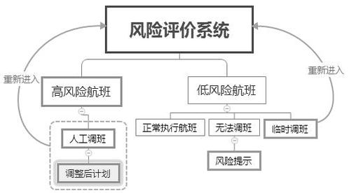 风险模型系统,基于风险模型系统的城市电网实时智能管控策略解析