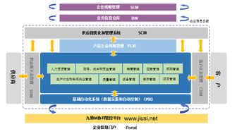 公司系统建设,构建高效协同的数字化管理平台