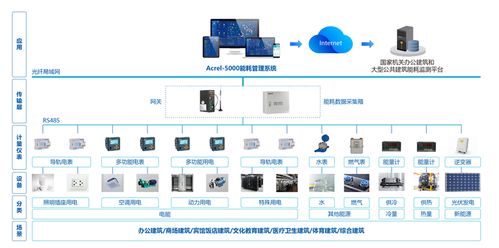 公共客户系统,打造高效便捷的公共服务新平台