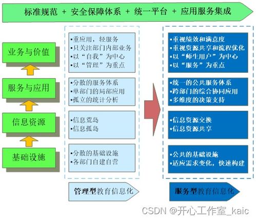 管理系统技术方案,构建高效运营的智能平台