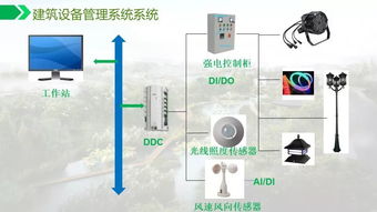 公园弱电系统,安全、便捷、智慧生活新体验