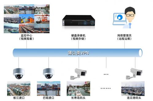 港口监控系统,安全高效新篇章