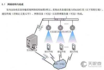 光传输系统由 构成,光传输系统构成要素解析