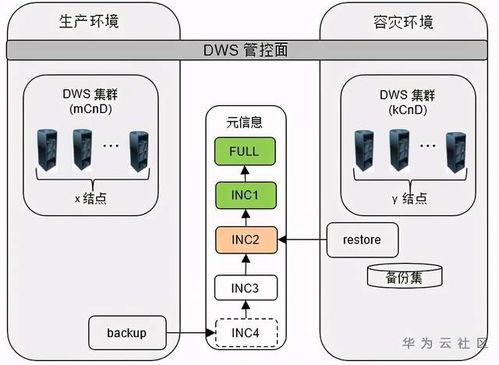 高斯系统 -,解析磁场测量的精准工具与通信技术的优化桥梁