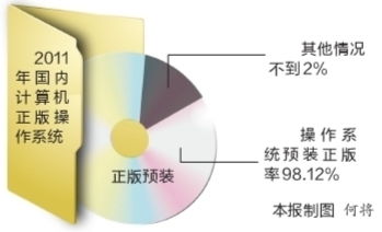 工信部 操作系统,工信部助力国产系统崛起