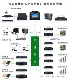 公共广播系统解决方案,构建高效、智能的音讯传播平台