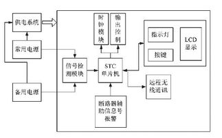 供电控制系统设计,现代工业供电控制系统设计与优化策略