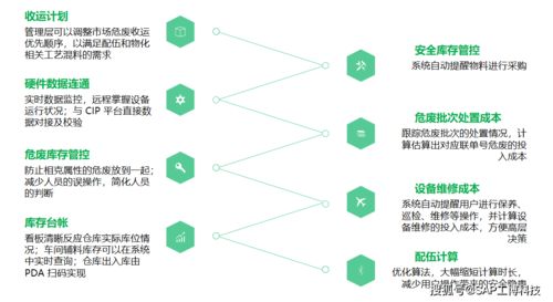 固废系统是什么,助力生态文明建设