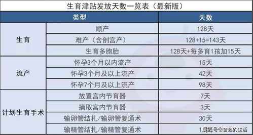 福州生育津贴查询系统,福州生育津贴政策详解与申领指南