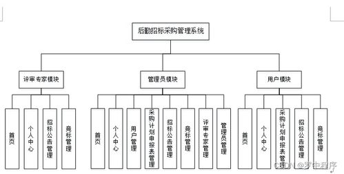 工程招投标管理系统,高效、透明、智能的招投标解决方案