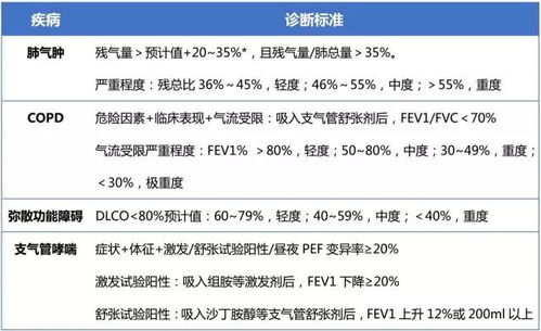 肺系统功能表,全面掌握呼吸健康