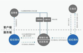 跟单的系统,跟单系统助力企业高效订单管理