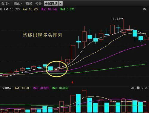 股票均线系统讲解图,揭秘均线奥秘与实战技巧