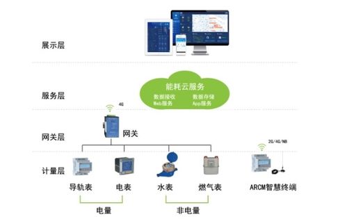 公匀大系统,构建未来智慧城市的基石