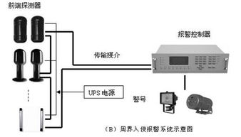 福克斯报警系统,福克斯汽车报警系统功能解析与操作指南