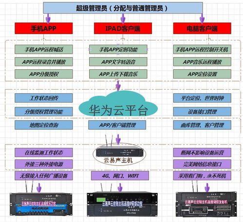 广播喊话系统,高效沟通的智能解决方案