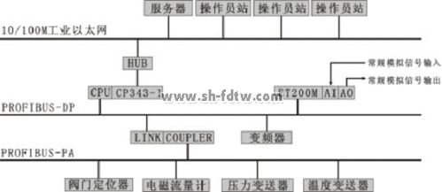 复杂过程控制系统,技术原理与实际应用解析