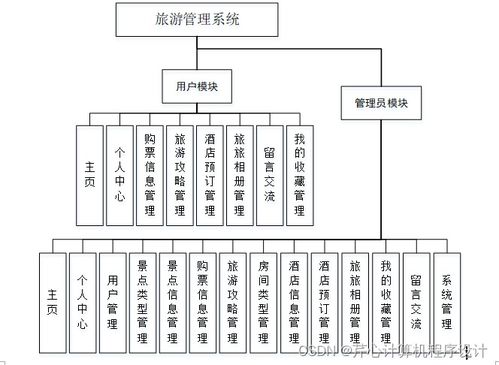 管理信息系统结构图,基于管理信息系统结构图的企业信息化建设概述