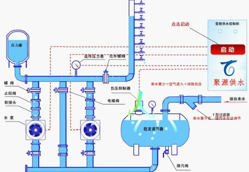 供水系统划分,供水系统划分与优化策略概述