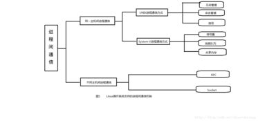 管道 操作系统,进程间通信的基石与挑战