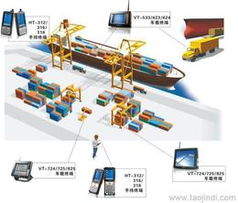 港口信息系统,迈向智能化与高效管理的跨越