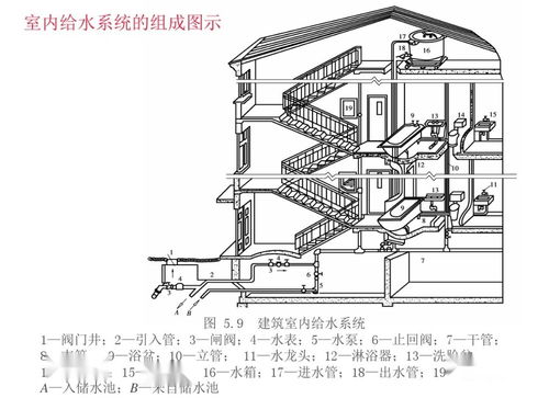 给水排水系统,构建和谐宜居环境的关键工程