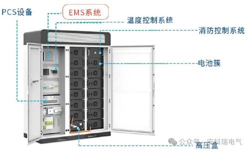 工业储能系统,构建绿色能源新生态的关键技术解析