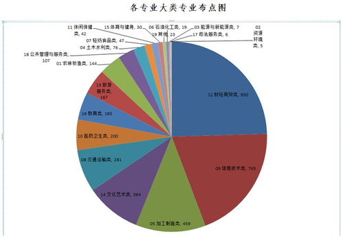 广东毕业生就业系统,助力广东高校毕业生高质量就业