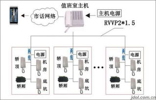 扶梯主机系统,安全、高效、智能的垂直交通解决方案