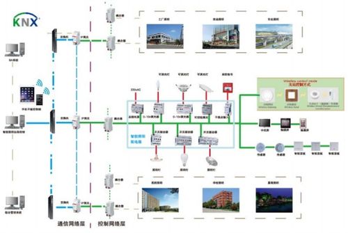 公共照明控制系统,智能化节能新篇章