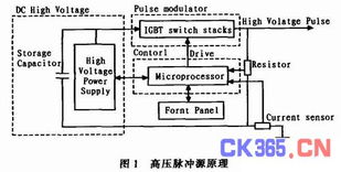 高脉冲系统,技术原理与应用领域解析